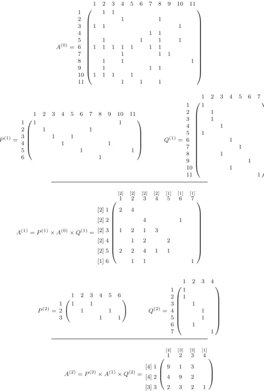 Fig. 3. Two-dimensional coarsening operation on an 11  11 matrix, Tina_AskCog, from the UFL collection [27]