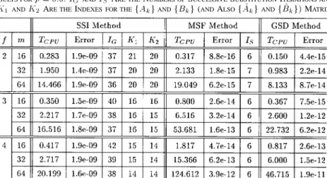 TABLE II