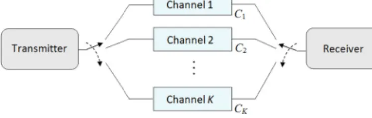 Fig. 1. Channel switching among K channels, where C i denotes the cost of using channel i.