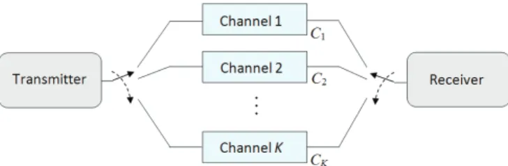 Fig. 1. Channel switching among K Rayleigh fading, additive Gaussian noise channels, where C i denotes the cost of using channel i.