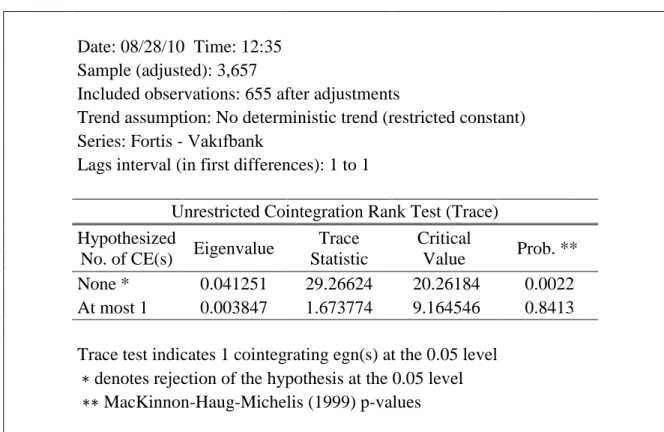 cointegration vector cannot be rejected because the p-value is 0.8413. Table 5.4 presents  the cointegrating coefficients for that pair