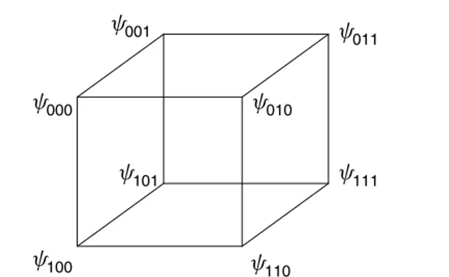 Figure 1. Structure of the three-dimensional matrix, corresponding to the state (38) of three qubits