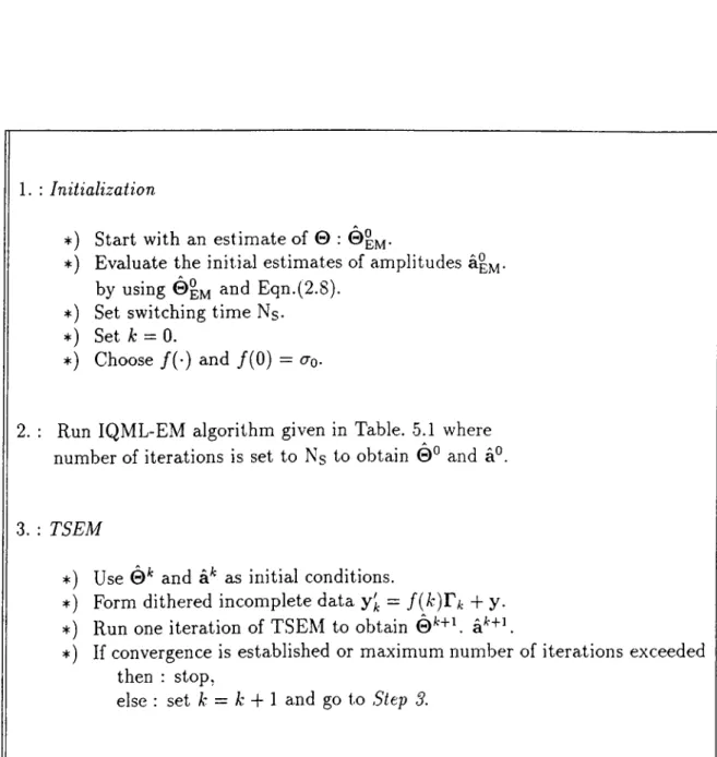 Table  5.2:  The  steps  of  Hybrid-EM  algorithm.
