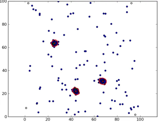Figure 4.5: Two data points at coordinates (24.8, 63.2) and (44.1, 24.0) selected as inliers are marked in green