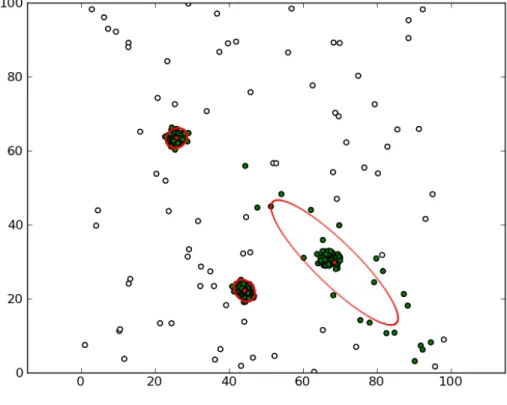 Figure 4.6: 323 data points detected as inliers are marked in green. 77 data points detected as outliers are marked in white