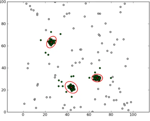 Figure 4.8: 318 data points detected as inliers are marked in green. 82 data points detected as outliers are marked in white