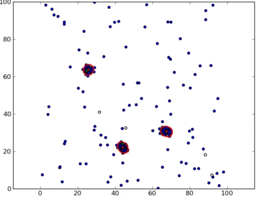 Figure 4.9: Two data points at coordinates (24.8, 63.2) and (44.1, 24.0) selected as inliers are marked in green