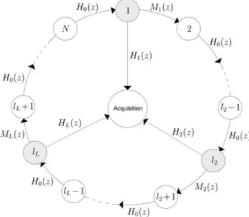 Fig. 2. Flow graph diagram for an uncertainty region of N cells, where {1, l 2 , . . 