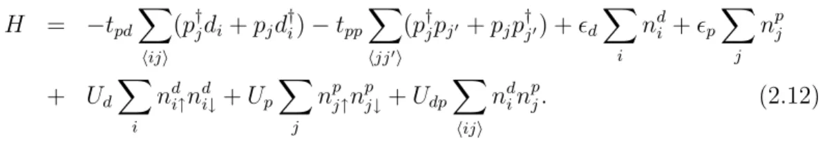 Table 2.1: The estimates for the values in the three-band t − J model in eV’s.