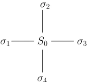 Figure 2.5: The spin configuration that is used in the hard-spin mean-field theory of the 2D Ising model.