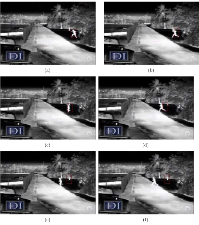 Figure 2.11: Tracking the walking man with ordinary mean-shift: (a) frame 1, (b) frame 5, (c) frame 10, (d) frame 15, (e) frame 20, and (f) frame 25.