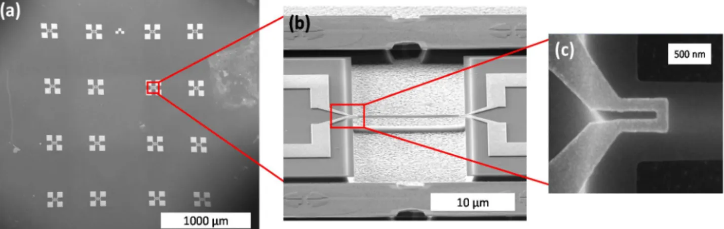 Fig. 1.  (a) Scanning electron microscope images of a chip with 16 suspended nano-beams