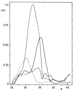 Figure 7:  Lamb wave image of  artificially induced flaws a t  t h e interface  between  a  1.12 mm thick  copper  layer  and  an  aluminum substrate  a t   2 MHz