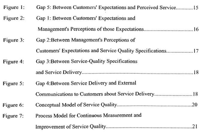 Figure  1:  Gap  5:  Between Customers' Expectations and Perceived Service.............