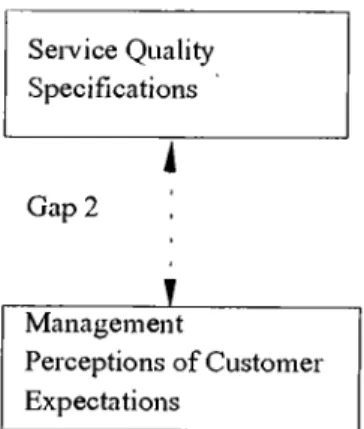 Figure 3.  Gap 2:  Between Management's Perceptions of Customers'  Expectations  and Service Quality Specifications