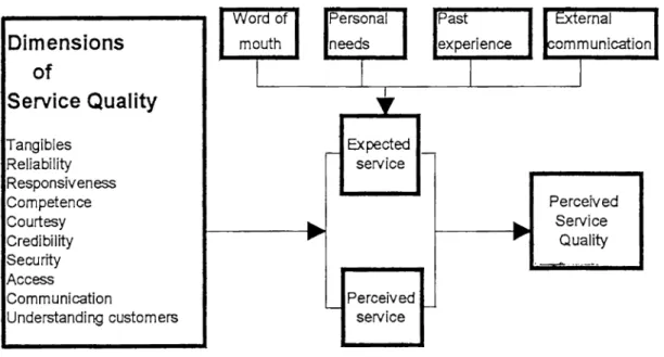 Figure  1  provides a pictorial summary of the focus group findings.