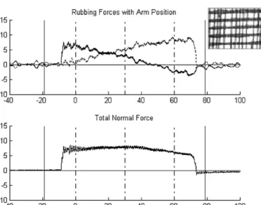 Fig. 10. This measurement shows friction forces that develop during sliding of the probe tip over silk made of synthetic silk ﬁbers woven in a complex pattern.