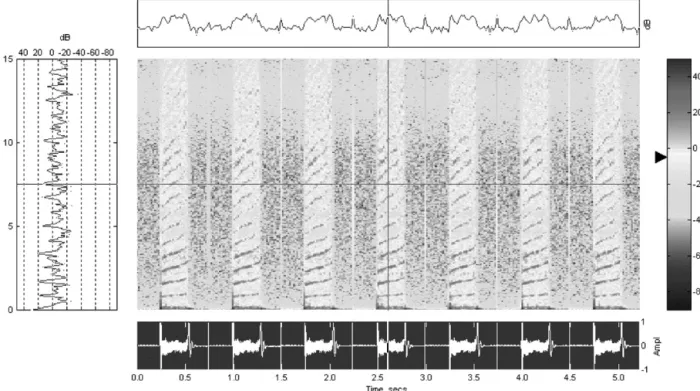 Fig. 11. Change of frequencies with speed of arm during contact as demonstrated by the slopes of the spectra and their harmonics.