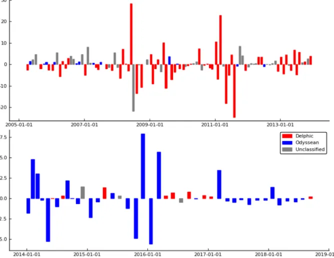 Fig. 4. Information and monetary policy surprises around GC meetings. 