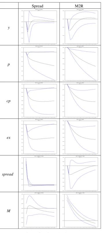 Fig. 5. Eﬀect of spread and M2R.