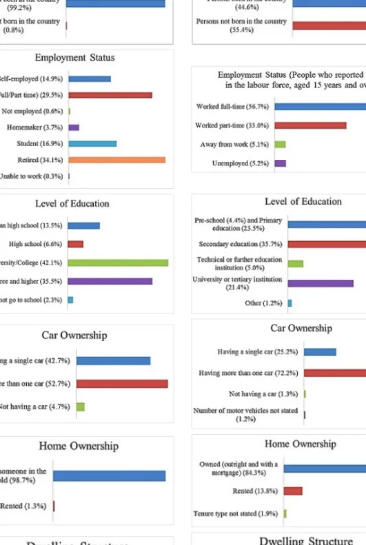Table 1  Socio-economic status of the study areas (continued) (see online version for colours) 
