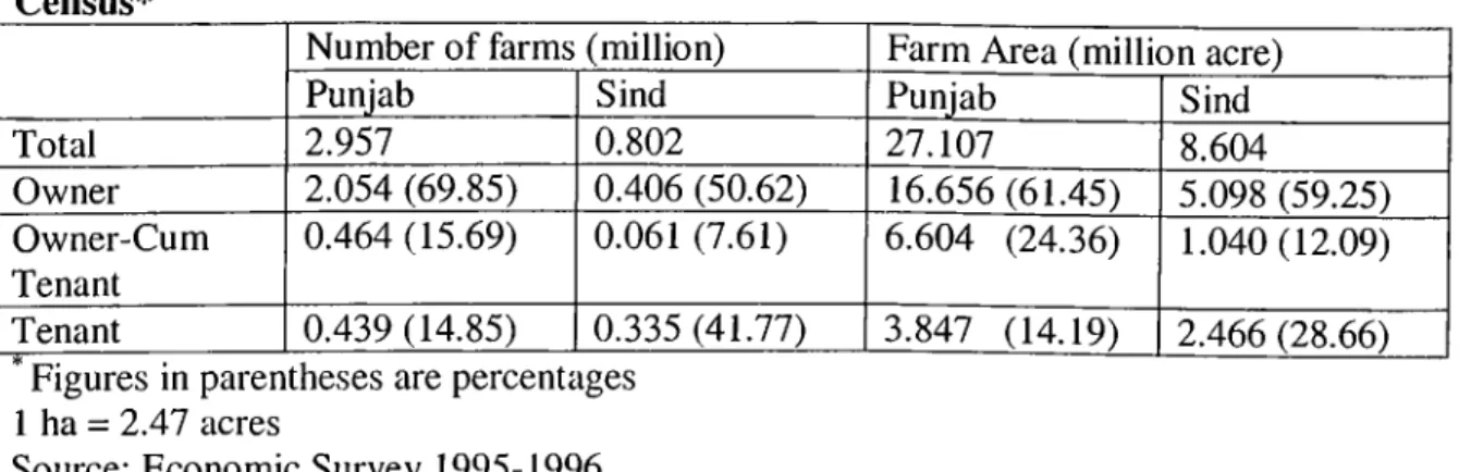 Table  6:  Tenure  Classification  of  farms  and  farm  Area  by  provinces  for  1990  Census*
