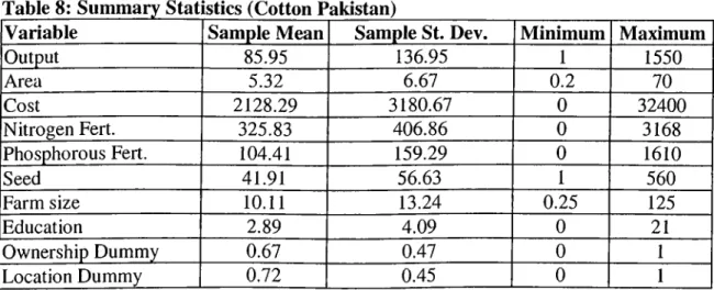 Table  8 ;  Summary Statistics (Cotton Pakistan)