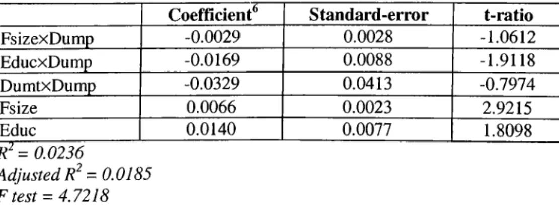 Table 11:  OLS Estimates for Parameters of the Semi-parametric Model  (Inefficiency Model (5.3))