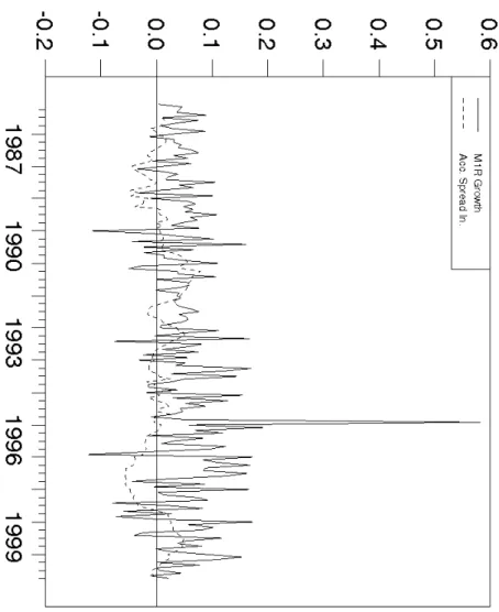 Figure 3 suggests that the relationship is weaker for M2R growth  compared to M1R growth