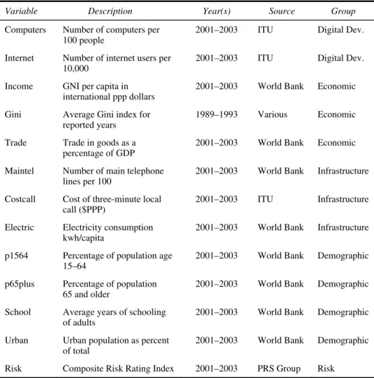 Table 1  Description of variables 