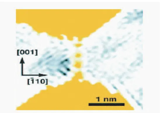 Figure 3.2: TEM images of a gold atomic chain forming between two gold banks.