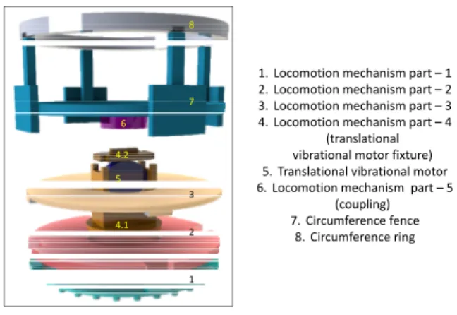 Fig. 2. Assembly steps part 2