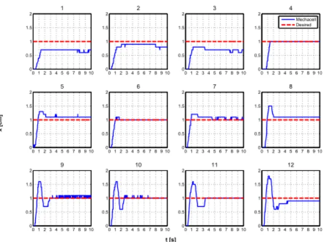 Fig. 12. Experimental Setup: PC with running tracking algorithm on the left; overhead camera and testbed platform on the right