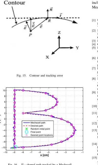 Fig. 15. Contour and tracking error −10 −9 −8 −7 −6 −5 −4 −3 −2 −1−10−8−6−4−20246810 x [cm]y [cm]Mechacell pathDesired path Random initial pointFinal point Desired point locations