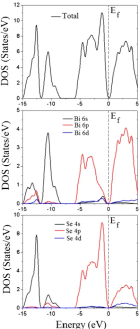 Fig. 4 The pressure variations of energy band gaps (E g ) in the Γ-high symmetry point for Bi 2 S 3 and Bi 2 Se 3