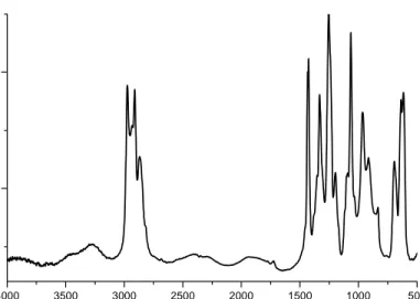 Figure 6: FTIR spectrum of PVC.