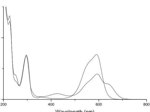 Figure 14: UV-Vis spectra of PVC/HQ/MV blend irradiated at 312 nm for 60 minutes.