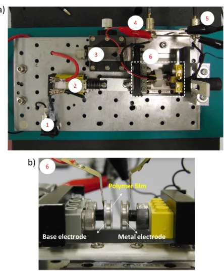 Figure 3.3: Mechanical tapping device used for electrical characterization of the polymers using contact electrification