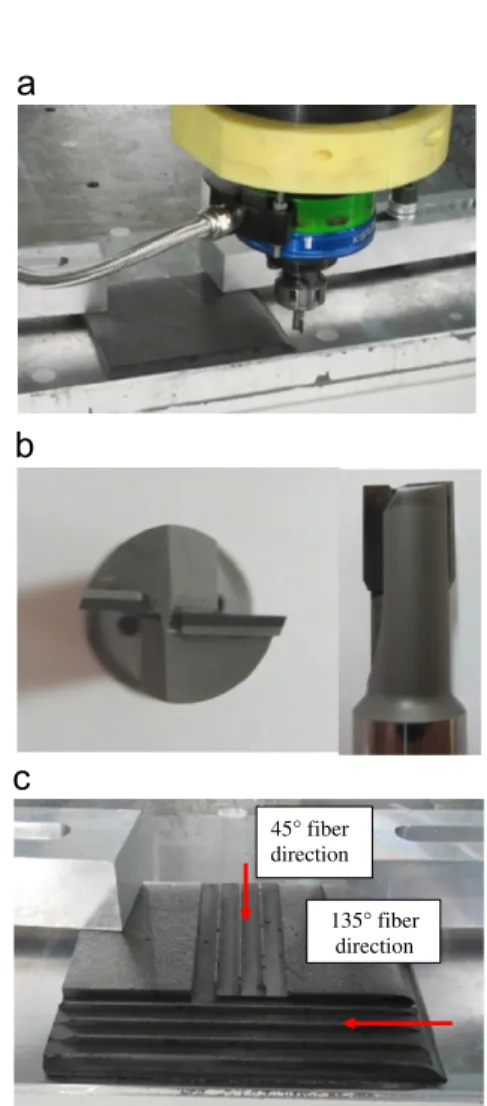 Table 3 represents the range of experimental test cases used in this study. Cutting speed is kept constant in experiments since its inﬂuence on cutting forces is observed to be insigniﬁcant.