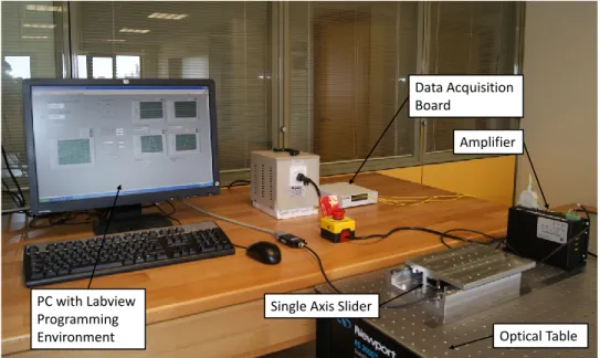 Figure 3.7: Photograph of Testbed for the Single Axis Slider