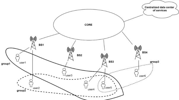 Figure 3.1: Example system.