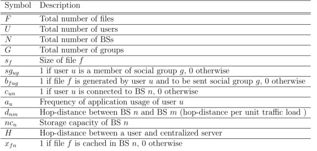 Table 3.1: System Parameters.