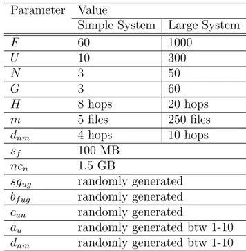 Table 5.1: Parameter values used in numerical results.