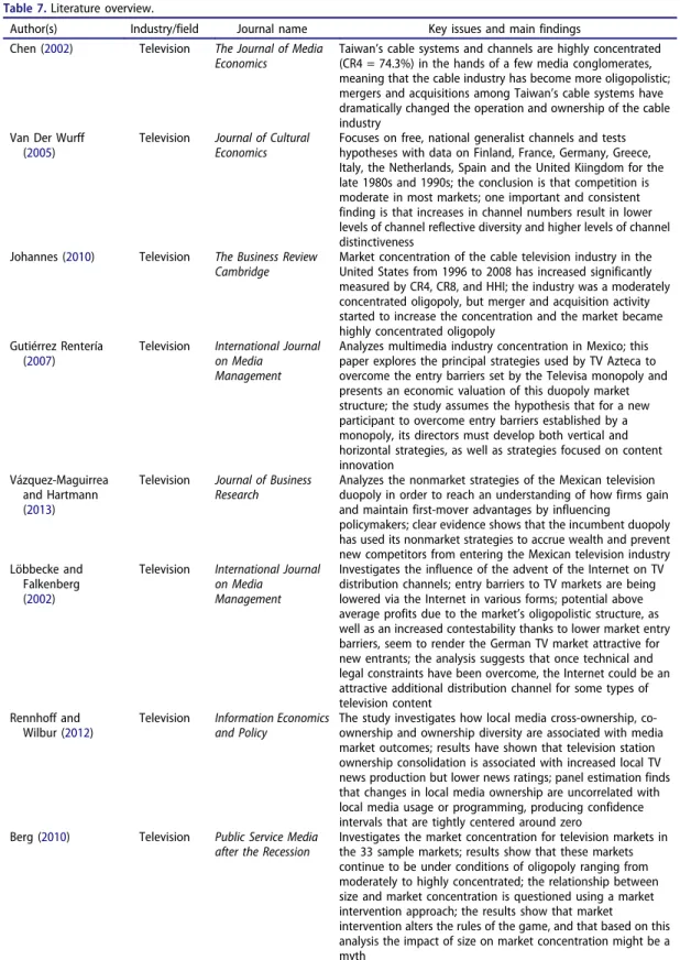 Table 7. Literature overview.