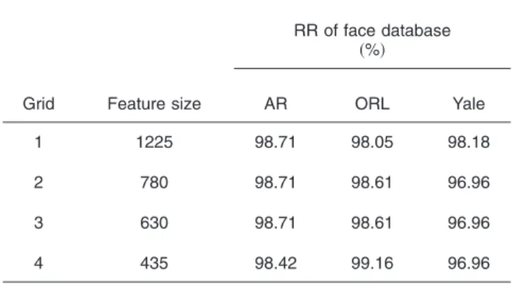 Fig. 10 Illumination-compensated sample images for randomly selected subjects from the Yale Face Database.