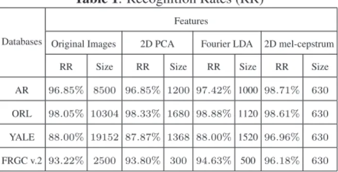 Table 1. Recognition Rates (RR)