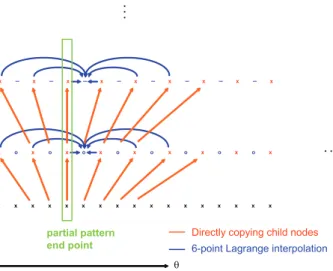 Fig. 4. Geometry of the stealth Flamme target: (a) Front view. (b) A uniform mesh example