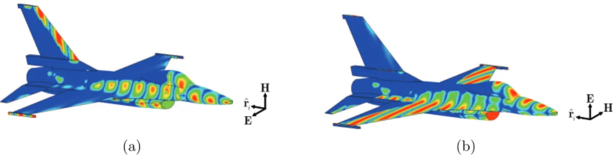 Figure 2.1: PO surface current density: (a) For horizontally polarized electric field incidence