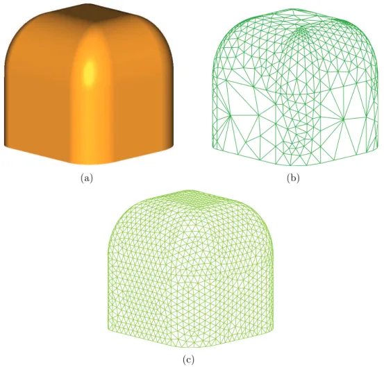 Figure 4.1: An example geometry with both smooth and curved regions:
