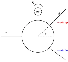 Fig. 1. (Color online.) The sketch of the Rashba splitter with the side-coupled QD.